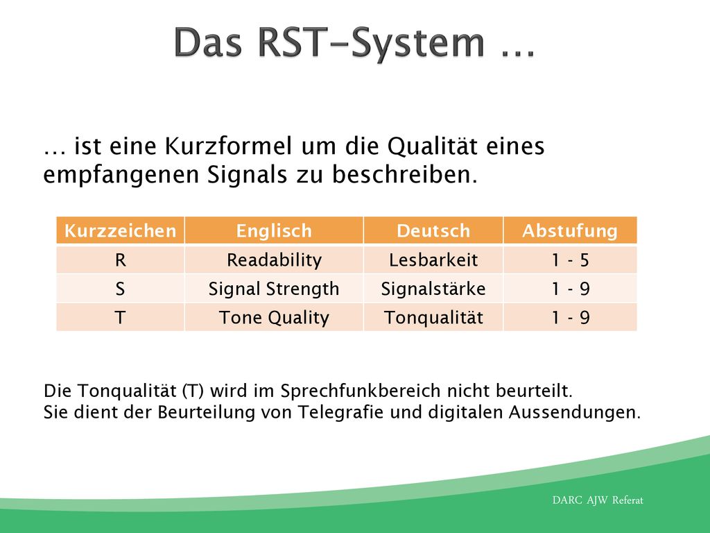 Das RST-System … … ist eine Kurzformel um die Qualität eines empfangenen Signals zu beschreiben. Kurzzeichen.