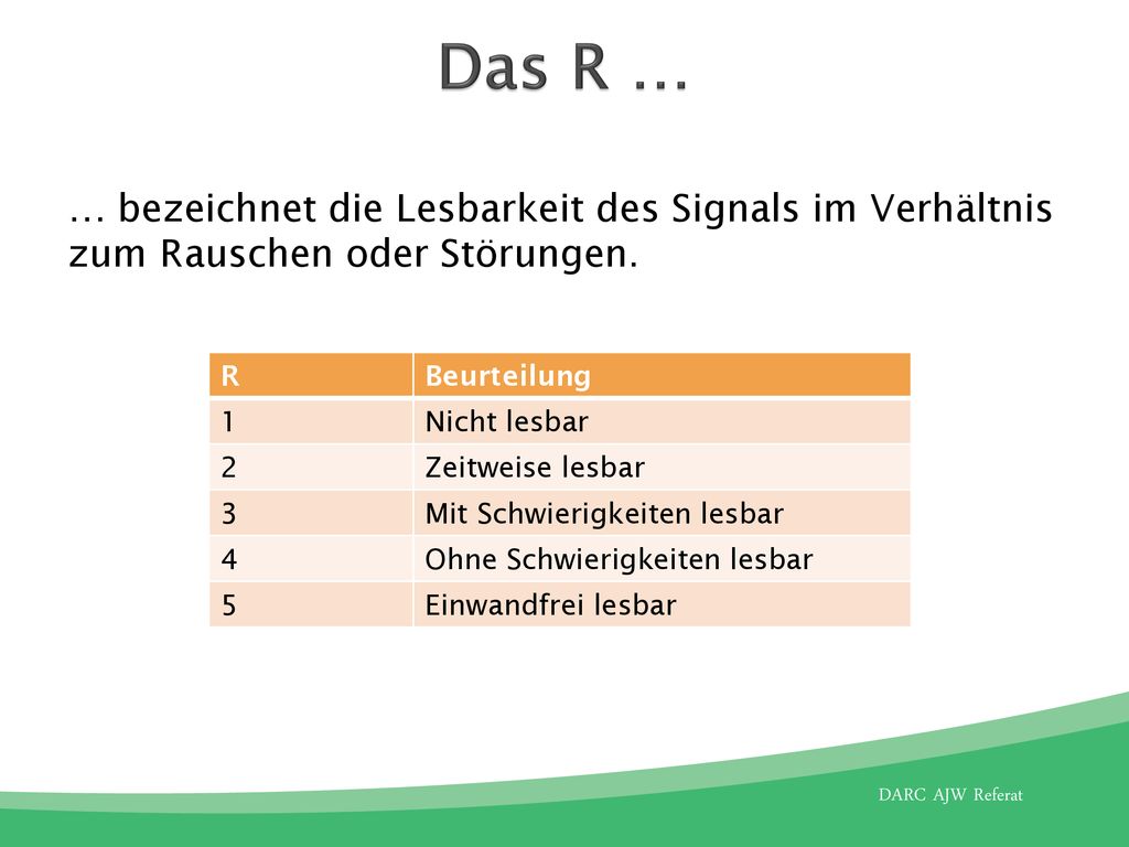 Das R … … bezeichnet die Lesbarkeit des Signals im Verhältnis zum Rauschen oder Störungen. R. Beurteilung.