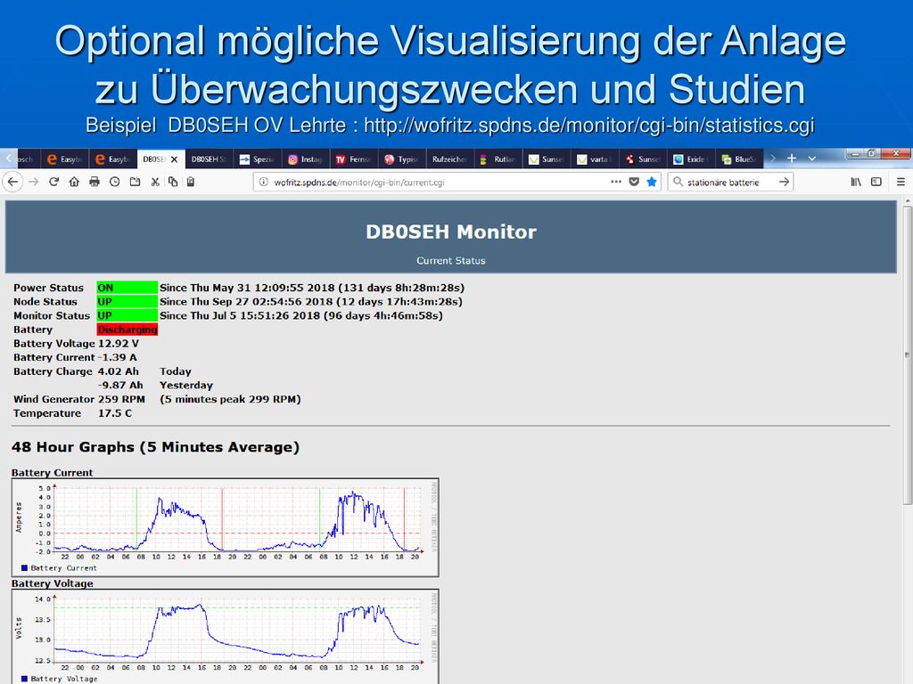 Optional mögliche Visualisierung der Anlage zu Überwachungszwecken und Studien Beispiel DB0SEH OV Lehrte :