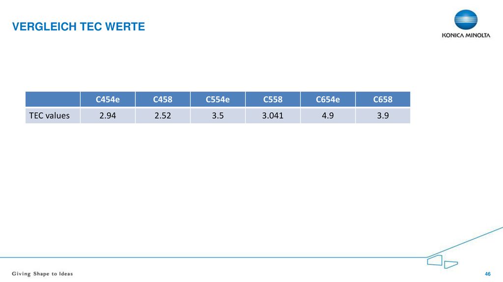 Vergleich tec Werte C454e C458 C554e C558 C654e C658 TEC values 2.94