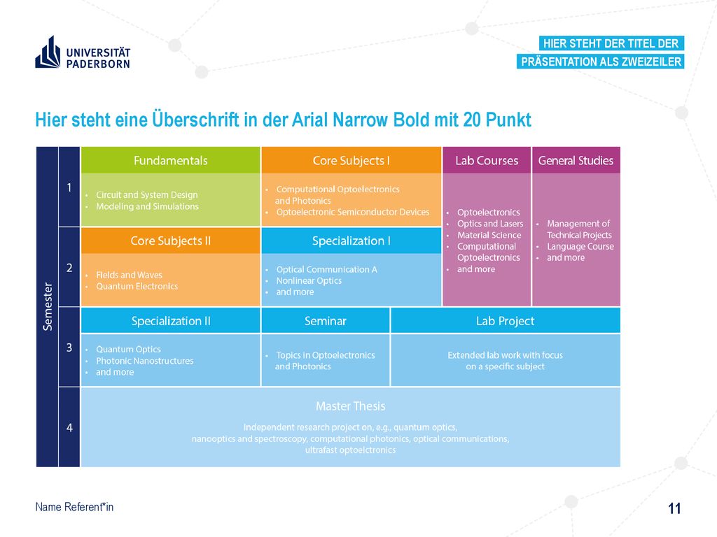 Hier steht eine Überschrift in der Arial Narrow Bold mit 20 Punkt