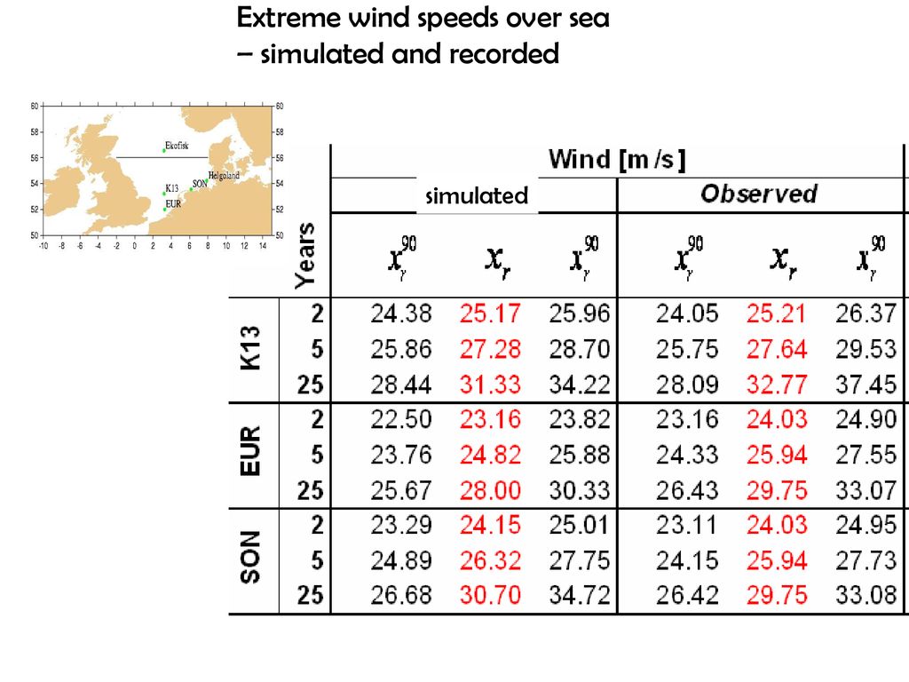 Extreme wind speeds over sea – simulated and recorded