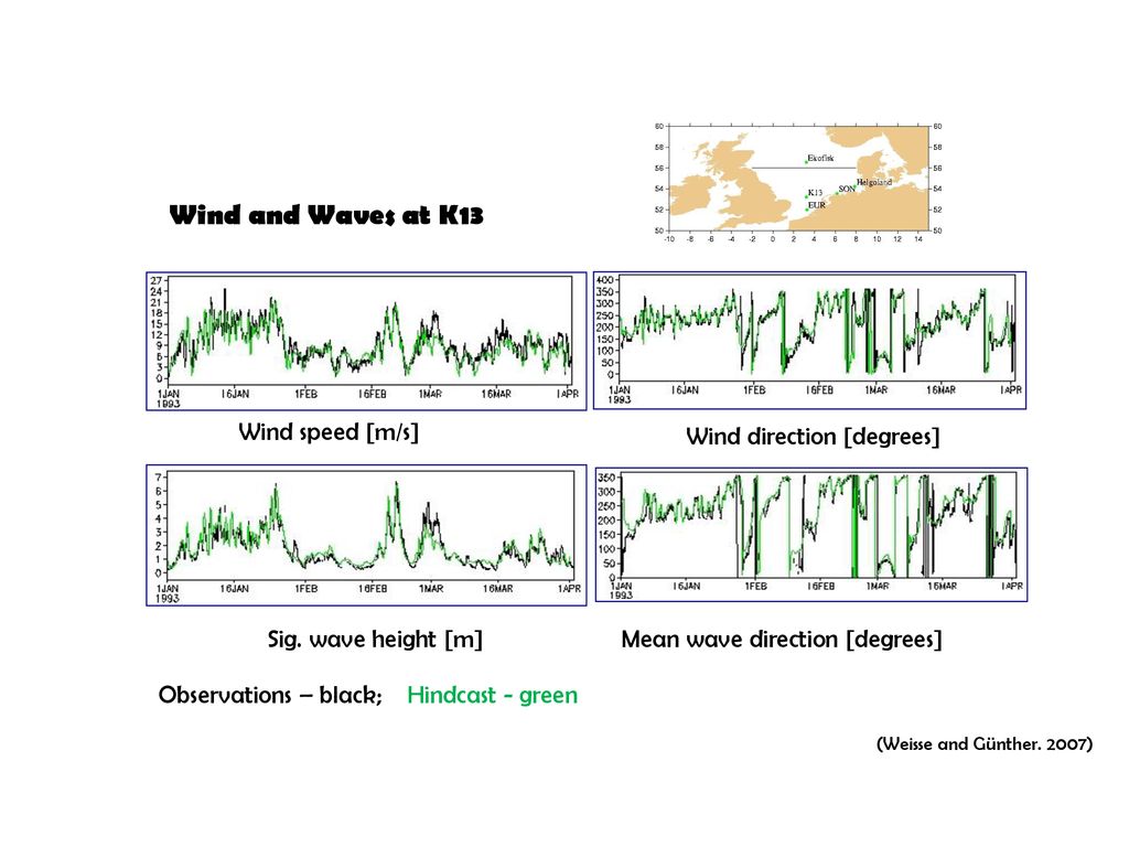 Wind and Waves at K13 Wind speed [m/s] Wind direction [degrees]