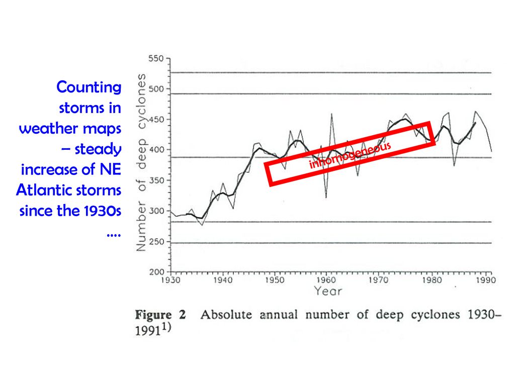 Counting storms in weather maps – steady increase of NE Atlantic storms since the 1930s ….