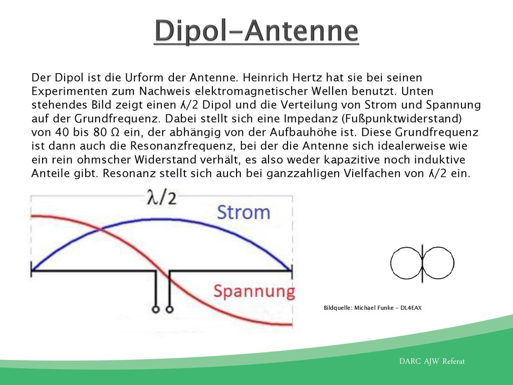 Antennen Michael Funke – DL4EAX. - ppt herunterladen