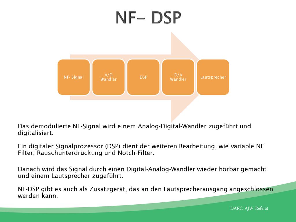 NF- DSP NF- Signal. A/D Wandler. DSP. D/A Wandler. Lautsprecher.