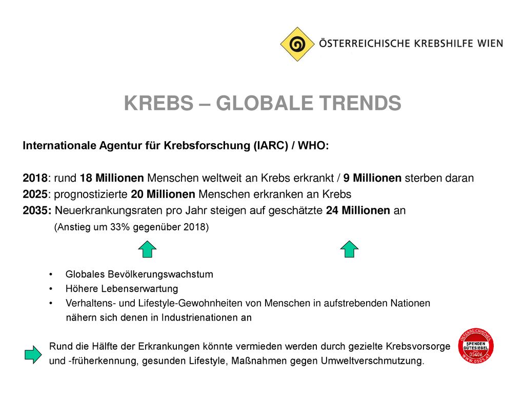 KREBS – GLOBALE TRENDS Internationale Agentur für Krebsforschung (IARC) / WHO: