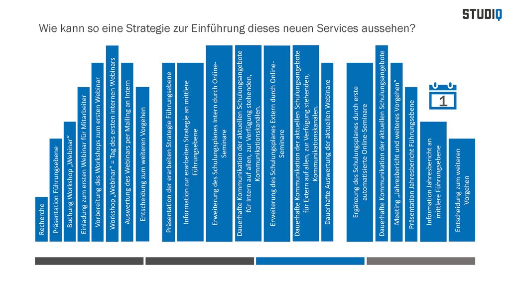 Wie kann so eine Strategie zur Einführung dieses neuen Services aussehen