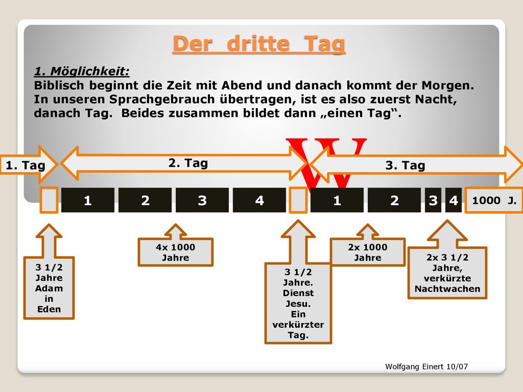 w Der dritte Tag Möglichkeit: