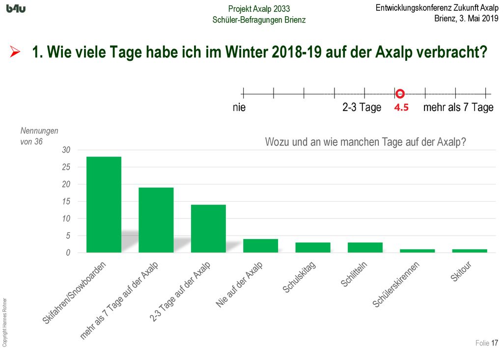 1. Wie viele Tage habe ich im Winter auf der Axalp verbracht