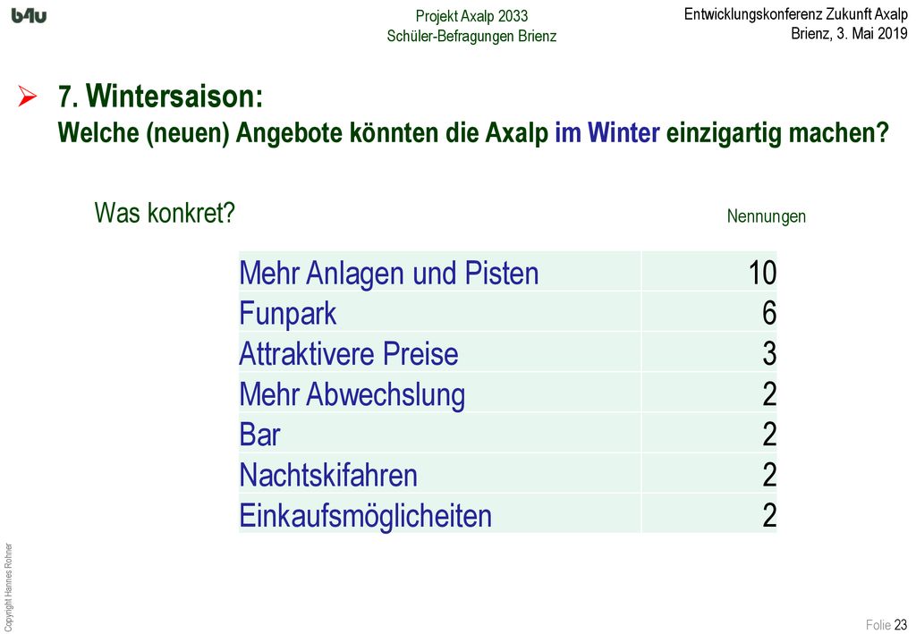 Mehr Anlagen und Pisten 10 Funpark 6 Attraktivere Preise 3