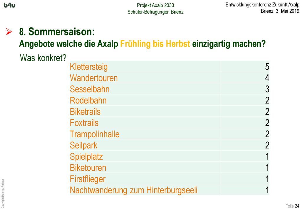 8. Sommersaison: Angebote welche die Axalp Frühling bis Herbst einzigartig machen