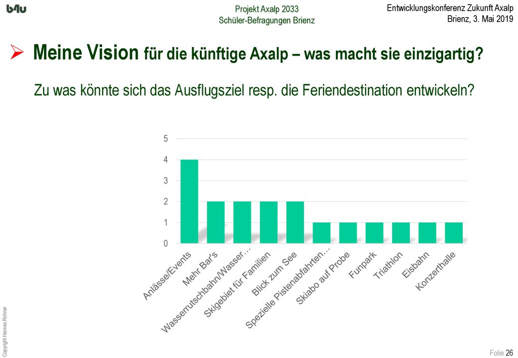 Meine Vision für die künftige Axalp – was macht sie einzigartig