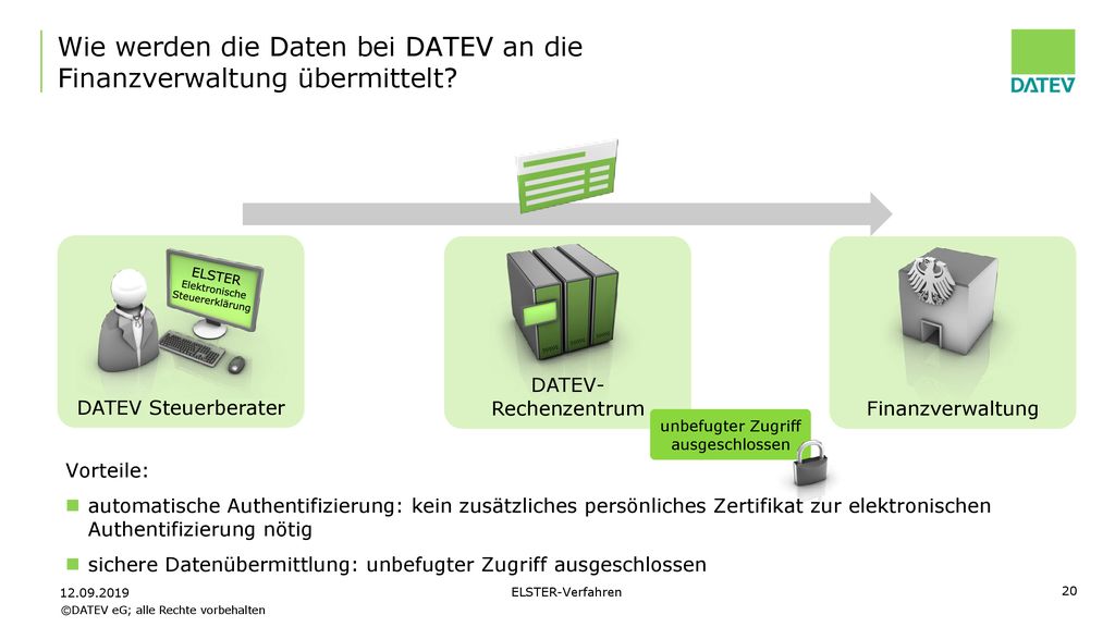 Wie werden die Daten bei DATEV an die Finanzverwaltung übermittelt