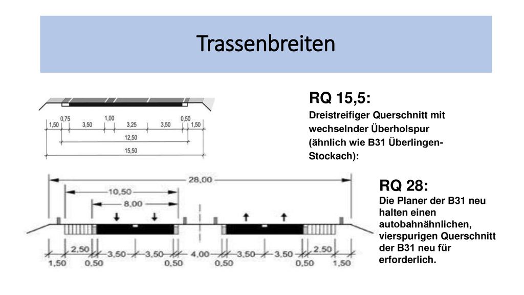 Trassenbreiten RQ 15,5: Dreistreifiger Querschnitt mit wechselnder Überholspur (ähnlich wie B31 Überlingen-Stockach):