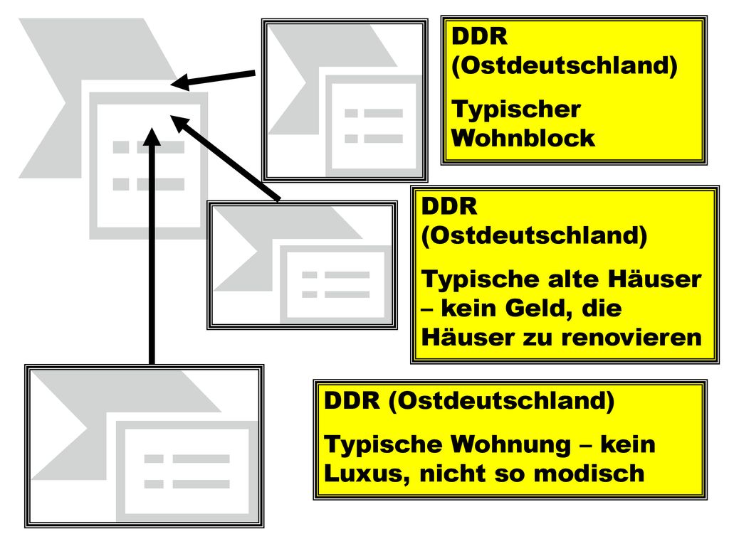 DDR (Ostdeutschland) Typischer Wohnblock. DDR (Ostdeutschland) Typische alte Häuser – kein Geld, die Häuser zu renovieren.