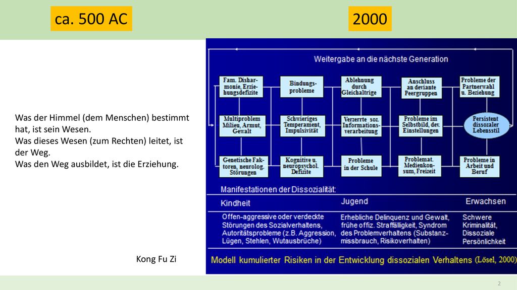ca. 500 AC Was der Himmel (dem Menschen) bestimmt hat, ist sein Wesen. Was dieses Wesen (zum Rechten) leitet, ist der Weg.