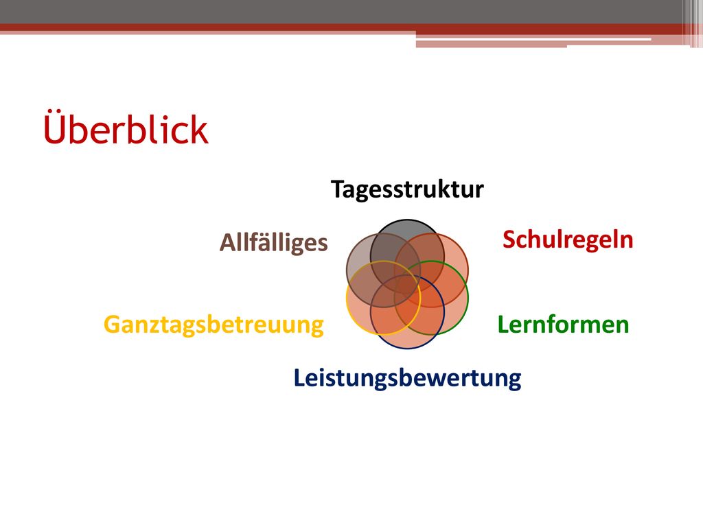 Überblick Tagesstruktur Lernformen Leistungsbewertung