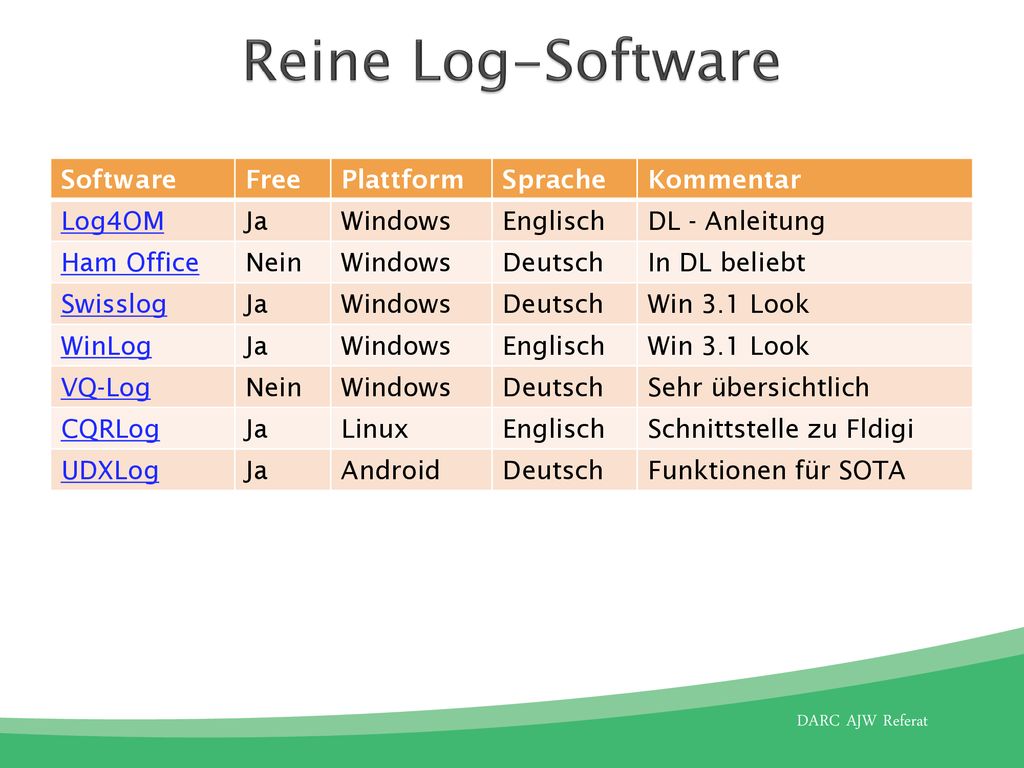 Reine Log-Software Software Free Plattform Sprache Kommentar Log4OM Ja