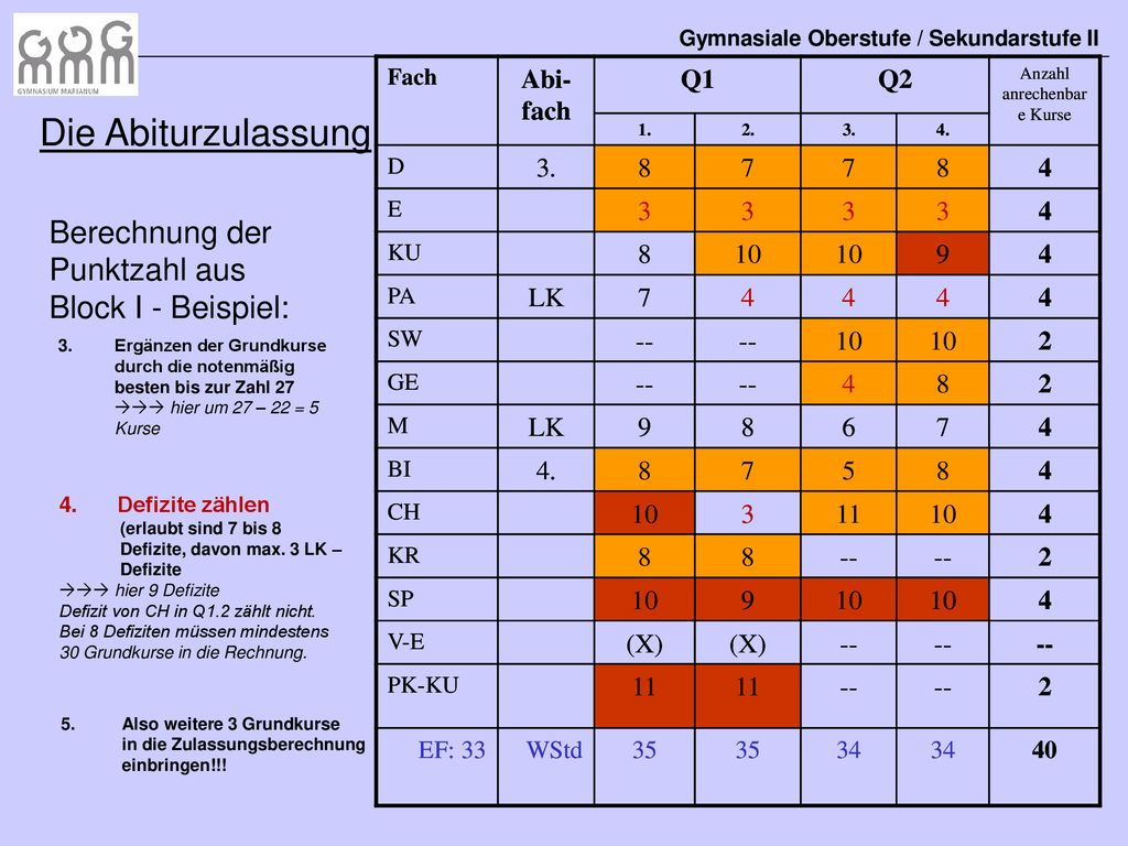 Die Abiturzulassung Berechnung der Punktzahl aus Block I - Beispiel: