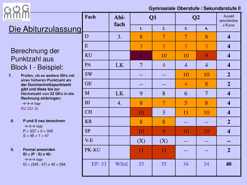 Die Abiturzulassung Berechnung der Punktzahl aus Block I - Beispiel: