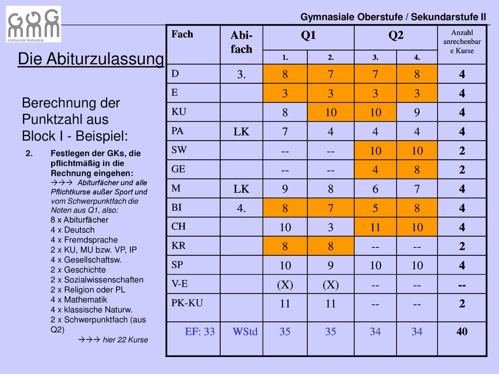 Die Abiturzulassung Berechnung der Punktzahl aus Block I - Beispiel: