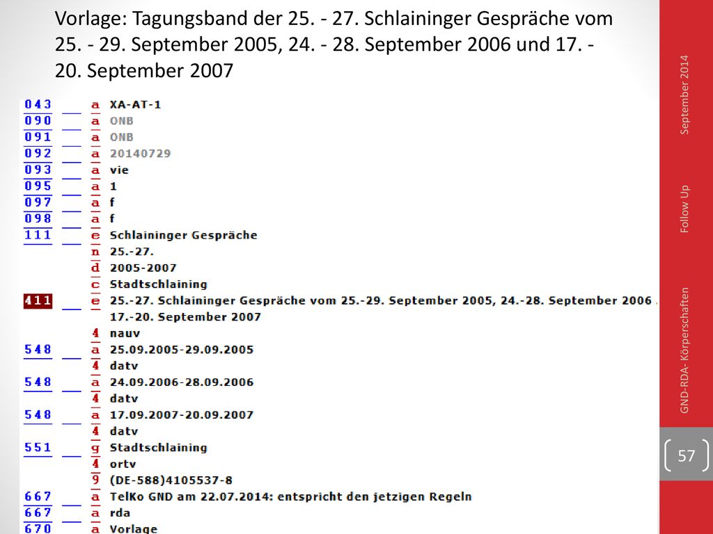 Vorlage: Tagungsband der Schlaininger Gespräche vom