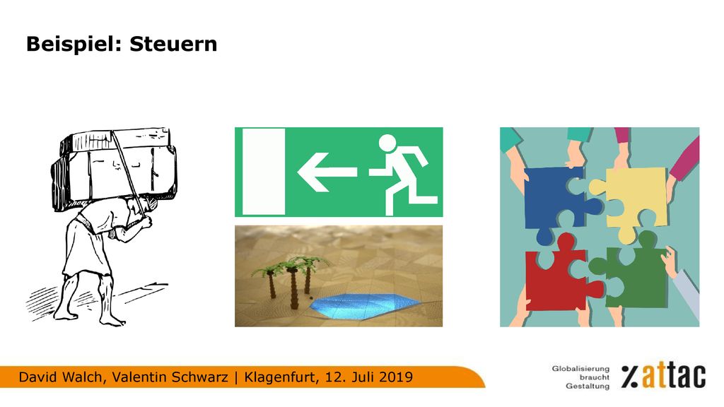 Beispiel: Steuern Steuerlast/Entlastung: Steuern sind mühsam, eine Qual. Folgerung: Je weniger Steuern, desto besser.