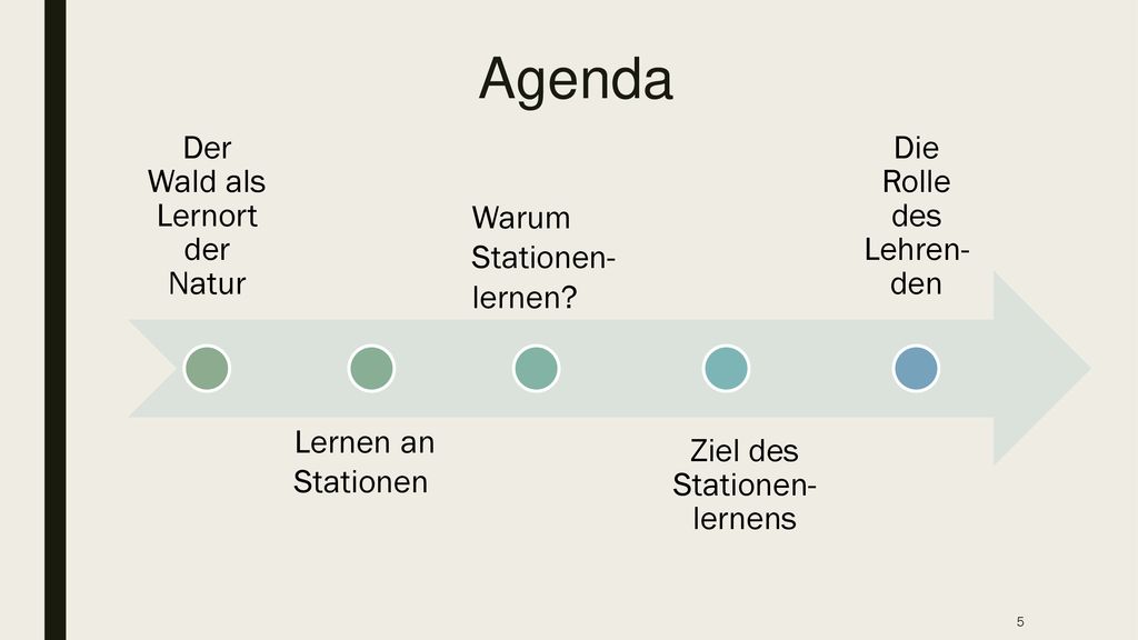 Agenda Der Wald als Lernort der Natur Ziel des Stationen-lernens