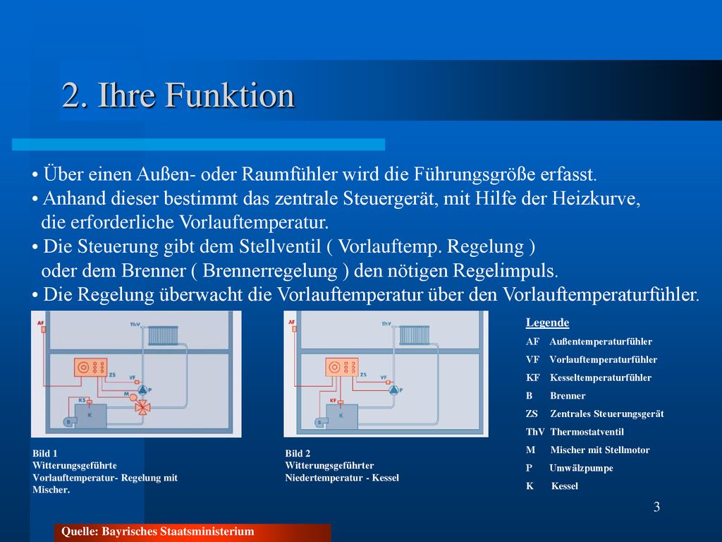 2. Ihre Funktion Über einen Außen- oder Raumfühler wird die Führungsgröße erfasst.