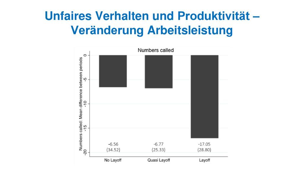 Unfaires Verhalten und Produktivität – Veränderung Arbeitsleistung