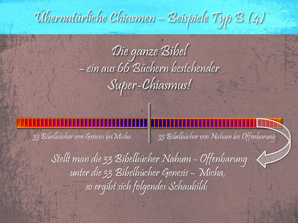 Übernatürliche Chiasmen – Beispiele Typ B (4) Die ganze Bibel