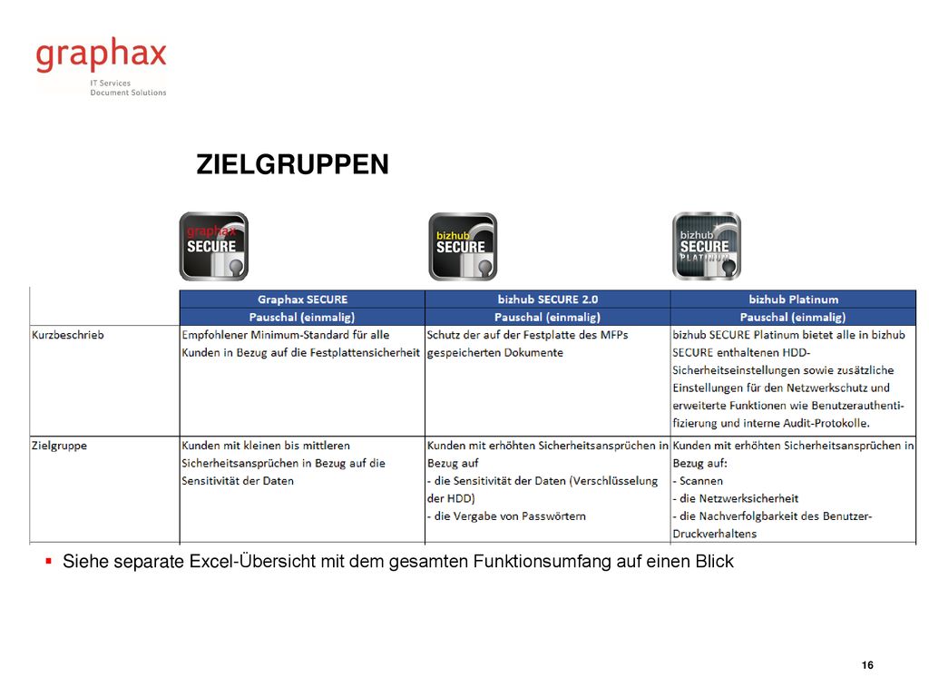 Zielgruppen Siehe separate Excel-Übersicht mit dem gesamten Funktionsumfang auf einen Blick