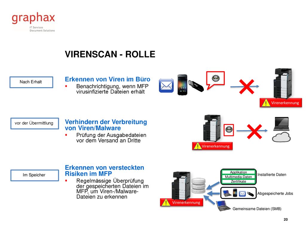 × × Virenscan - rolle Erkennen von Viren im Büro