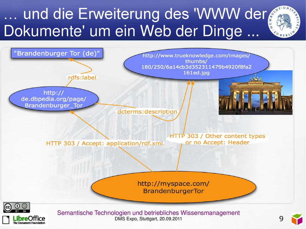 … und die Erweiterung des WWW der Dokumente um ein Web der Dinge ...