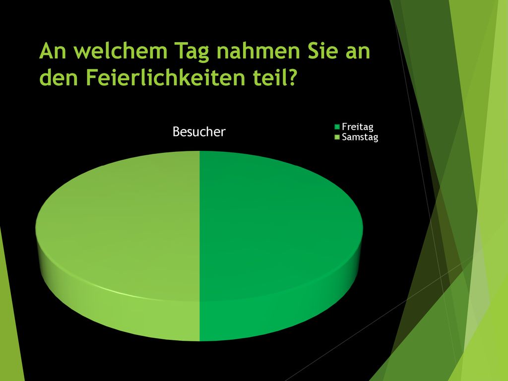 An welchem Tag nahmen Sie an den Feierlichkeiten teil