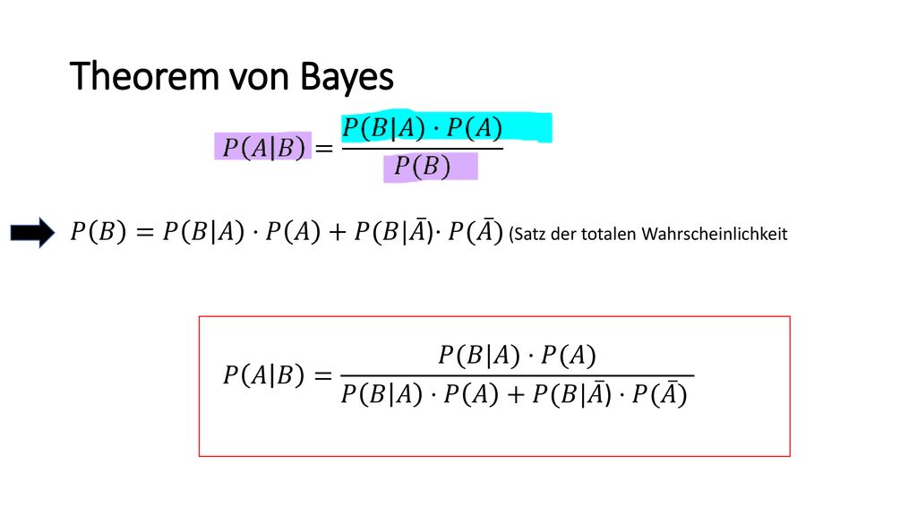 Theorem von Bayes 𝑃 𝐵 =𝑃 𝐵 𝐴 ⋅𝑃 𝐴 +𝑃(𝐵| 𝐴 )⋅𝑃( 𝐴 ) (Satz der totalen Wahrscheinlichkeit 𝑃 𝐴 𝐵 = 𝑃(𝐵|𝐴)⋅𝑃(𝐴) 𝑃 𝐵 𝐴 ⋅𝑃 𝐴 +𝑃(𝐵| 𝐴 )⋅𝑃( 𝐴 )
