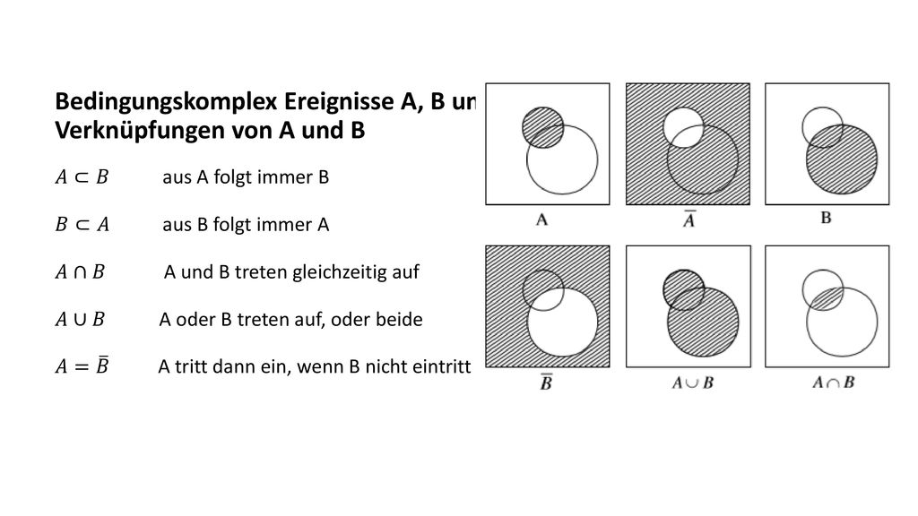 Bedingungskomplex Ereignisse A, B und Verknüpfungen von A und B