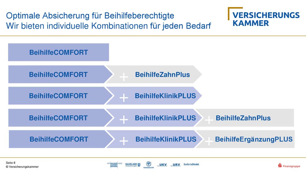 Optimale Absicherung für Beihilfeberechtigte Wir bieten individuelle Kombinationen für jeden Bedarf