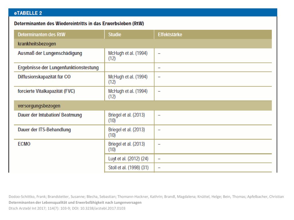 Dodoo-Schittko, Frank; Brandstetter, Susanne; Blecha, Sebastian; Thomann-Hackner, Kathrin; Brandl, Magdalena; Knüttel, Helge; Bein, Thomas; Apfelbacher, Christian