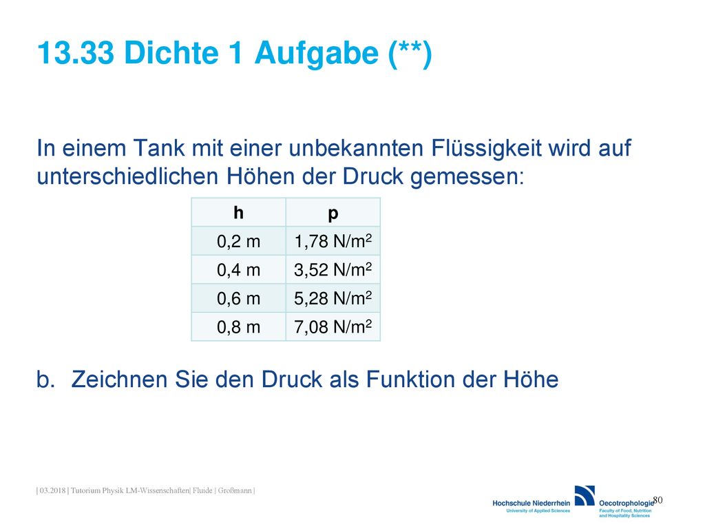 13.33 Dichte 1 Aufgabe (**) In einem Tank mit einer unbekannten Flüssigkeit wird auf unterschiedlichen Höhen der Druck gemessen: