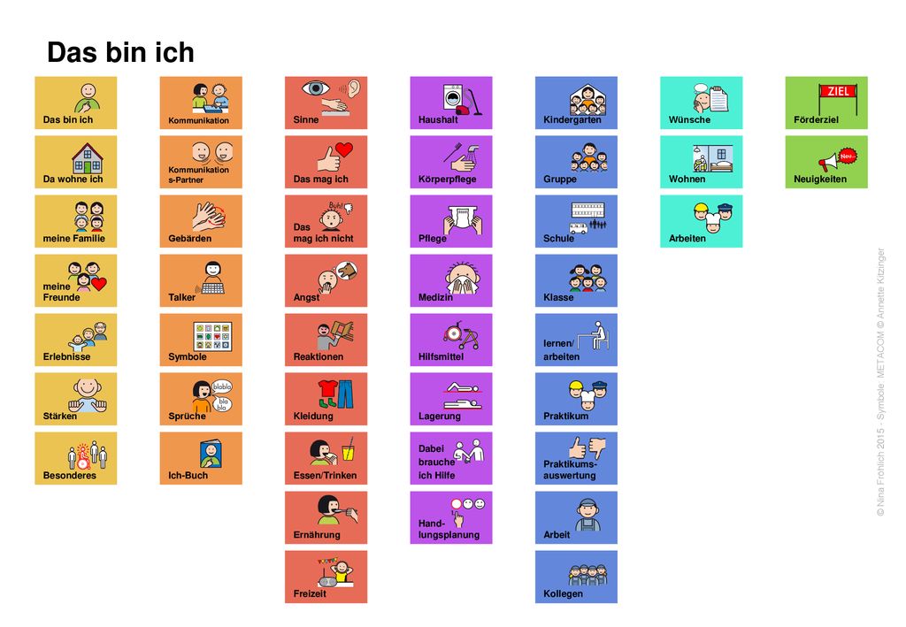 Das bin ich Das bin ich Sinne Haushalt Kindergarten Wünsche Förderziel