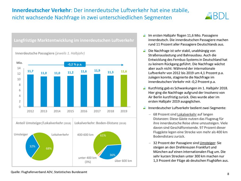 Innerdeutscher Verkehr: Der innerdeutsche Luftverkehr hat eine stabile, nicht wachsende Nachfrage in zwei unterschiedlichen Segmenten