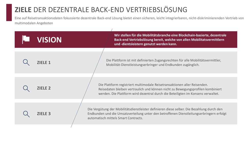 VISION ZIELE DER DEZENTRALE BACK-END VERTRIEBSLÖSUNG ZIELE 1 ZIELE 2