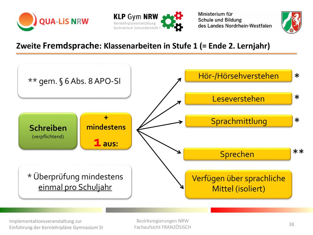 Zweite Fremdsprache: Klassenarbeiten in Stufe 1 (= Ende 2. Lernjahr)