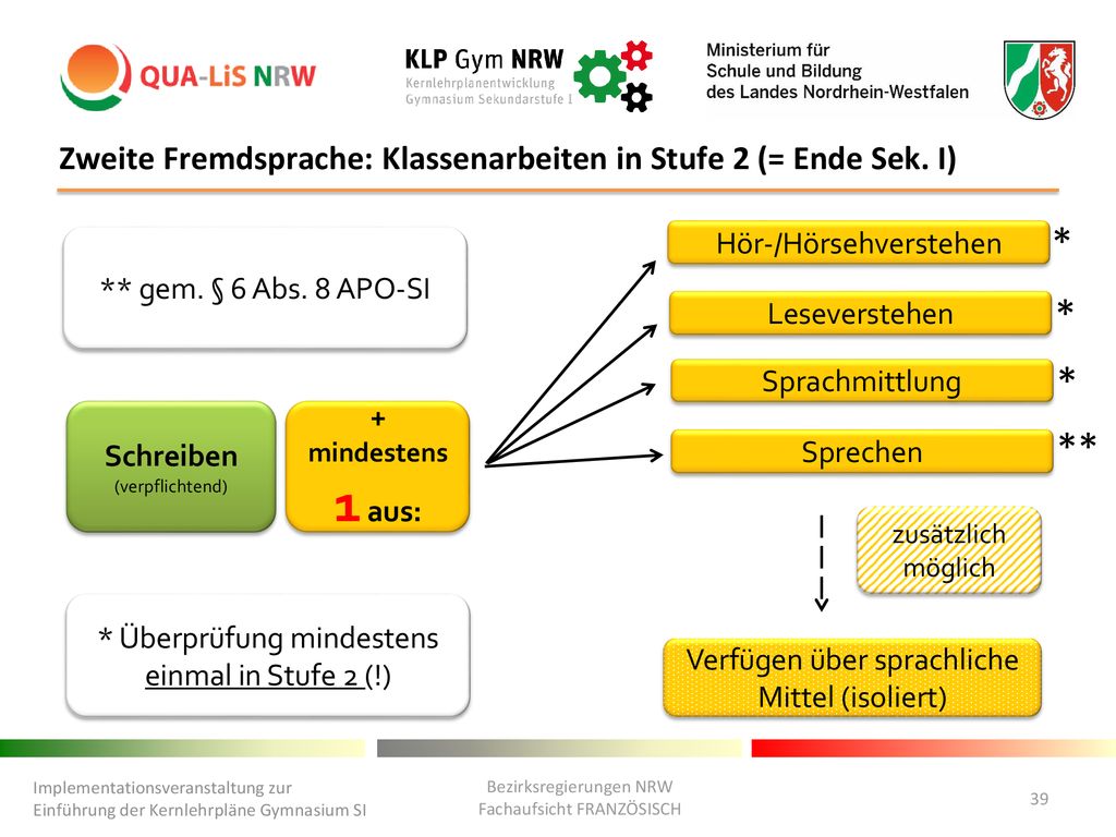 Zweite Fremdsprache: Klassenarbeiten in Stufe 2 (= Ende Sek. I)