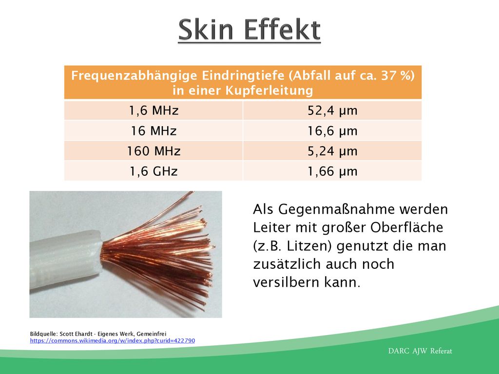 Skin Effekt Frequenzabhängige Eindringtiefe (Abfall auf ca. 37 %) in einer Kupferleitung. 1,6 MHz.