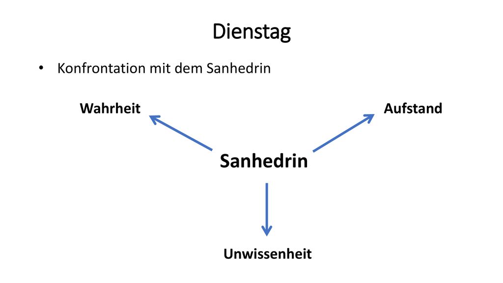 Dienstag Sanhedrin Konfrontation mit dem Sanhedrin Wahrheit Aufstand