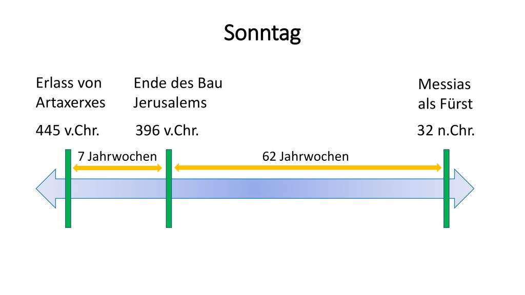 Sonntag Erlass von Artaxerxes Ende des Bau Jerusalems Messias