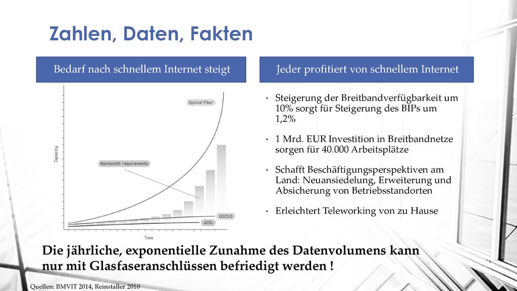 Zahlen, Daten, Fakten Bedarf nach schnellem Internet steigt. Jeder profitiert von schnellem Internet.